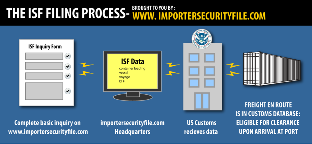 ISF 10+2 filing process